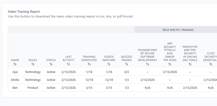 Report sample screenshot