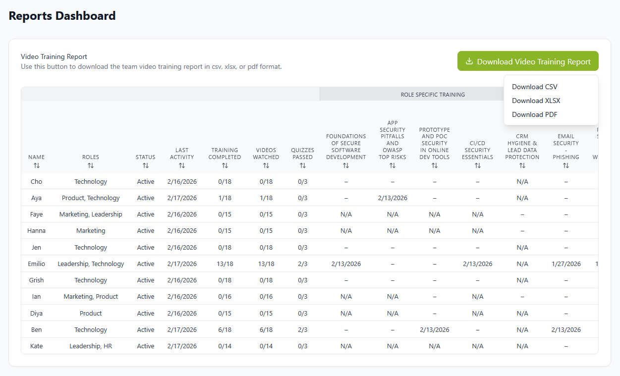 Video training progress report showing individual completion status, progress tracking, and audit-ready training records